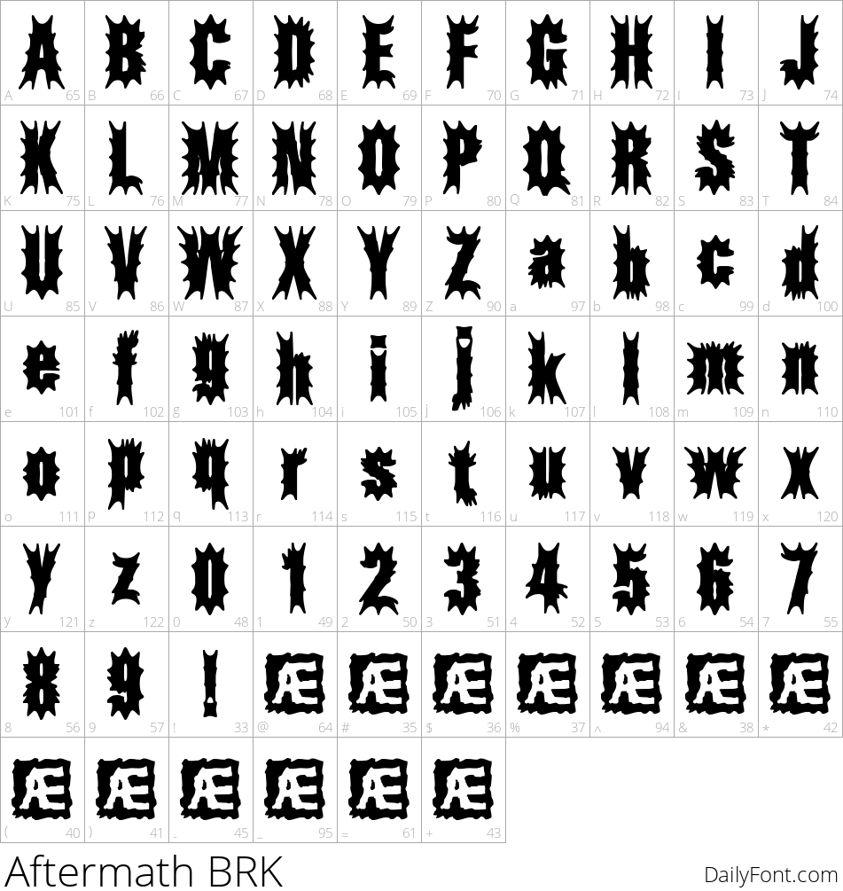 Aftermath BRK character map