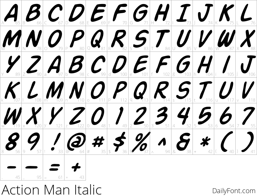 Action Man Italic character map