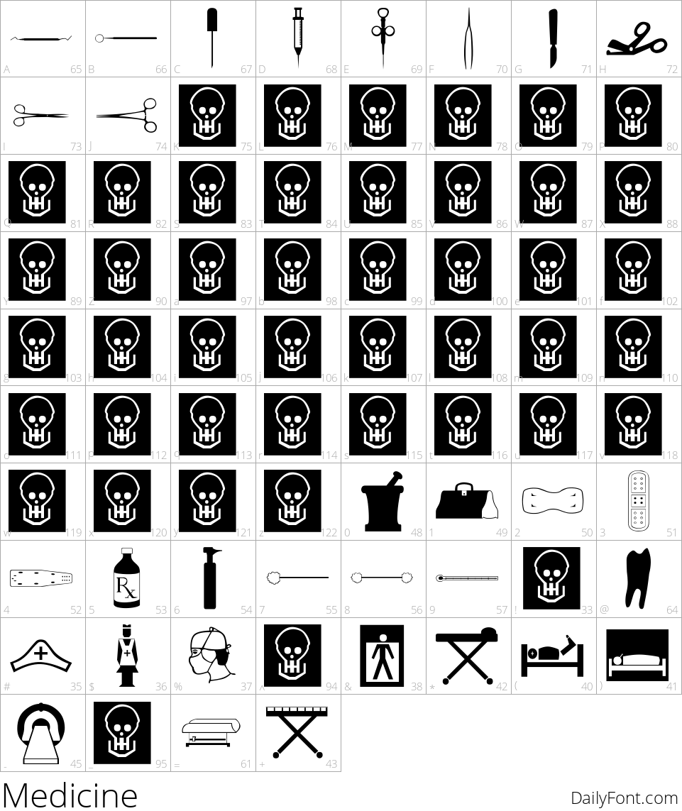 Medicine character map