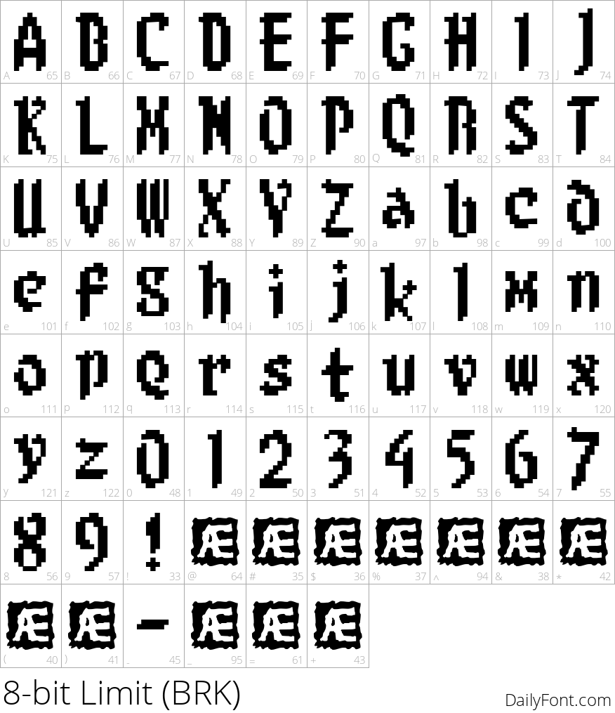 8-bit Limit (BRK) character map