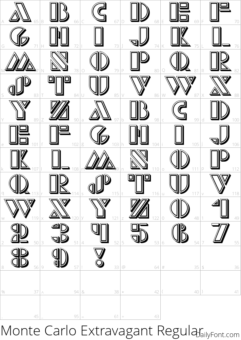 Monte Carlo Extravagant Regular character map