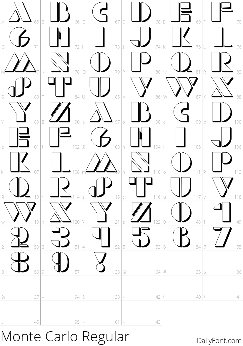 Monte Carlo Regular character map