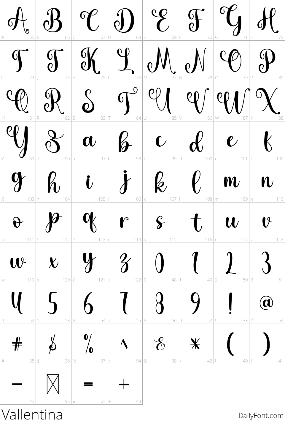 Vallentina character map