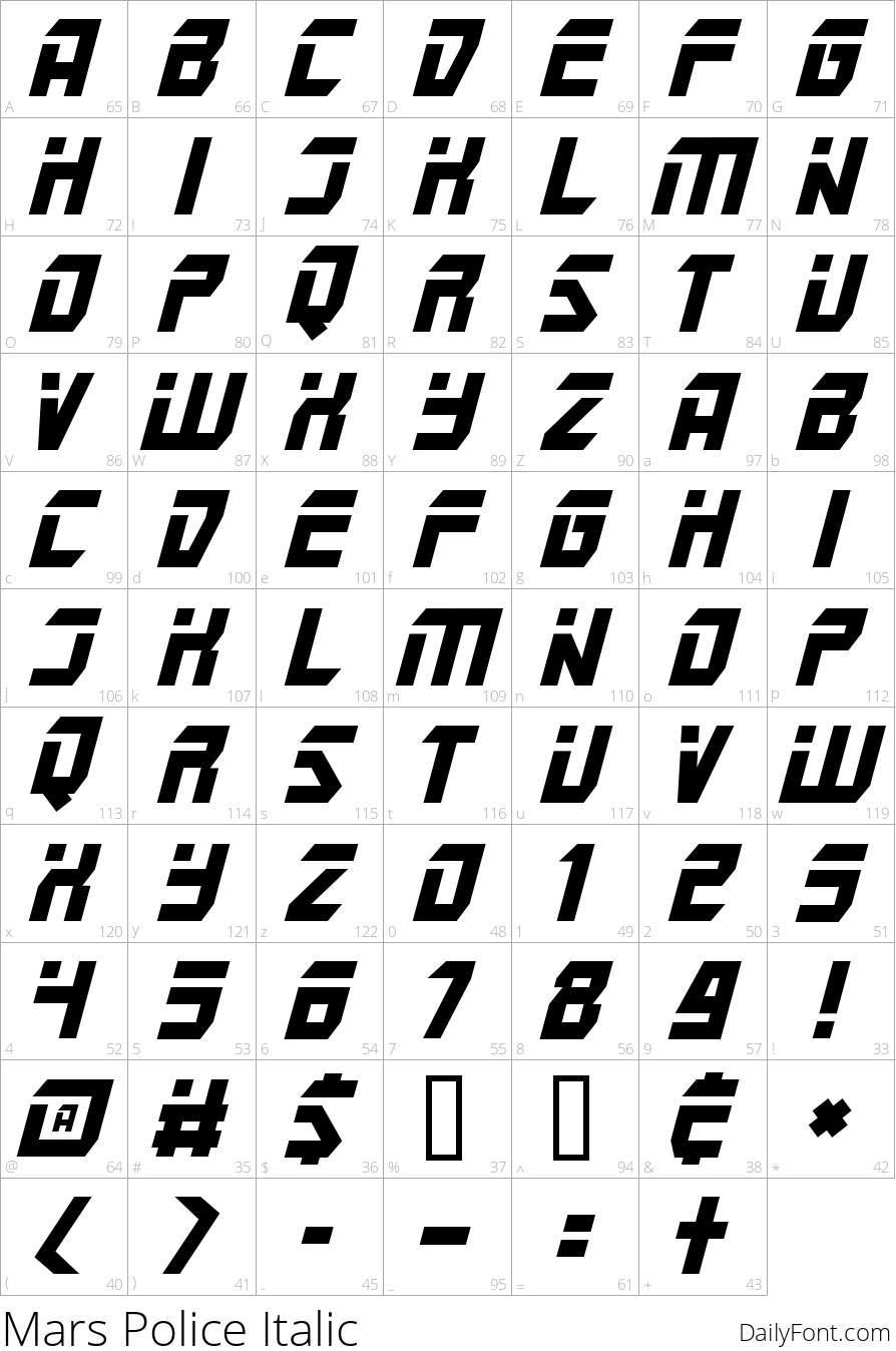 Mars Police Italic character map