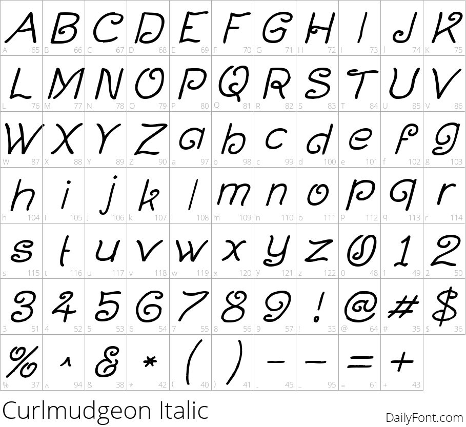 Curlmudgeon Italic character map