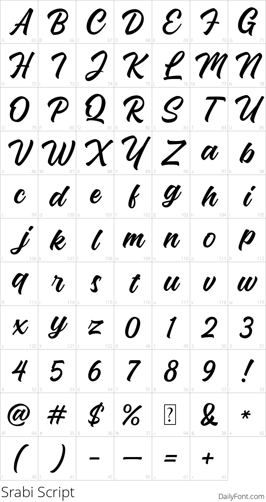 Srabi Script character map