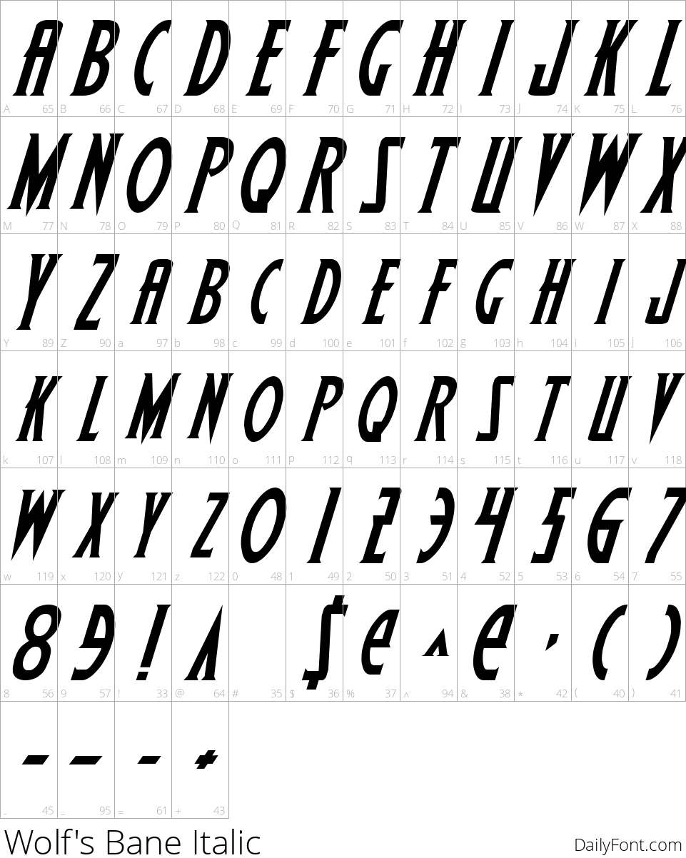 Wolf's Bane Italic character map