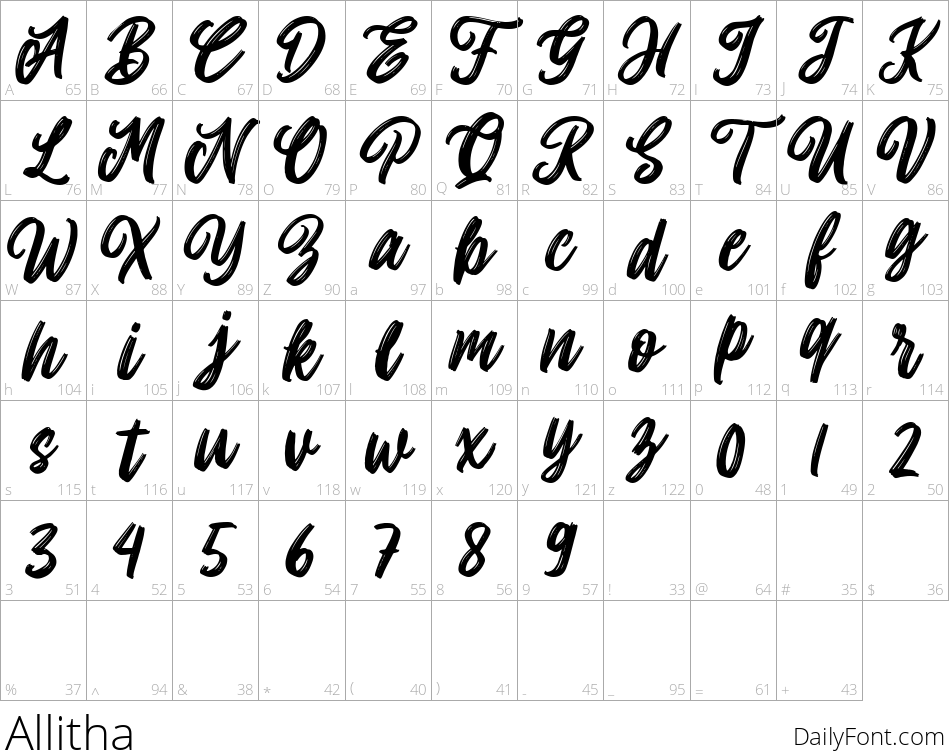 Allitha character map