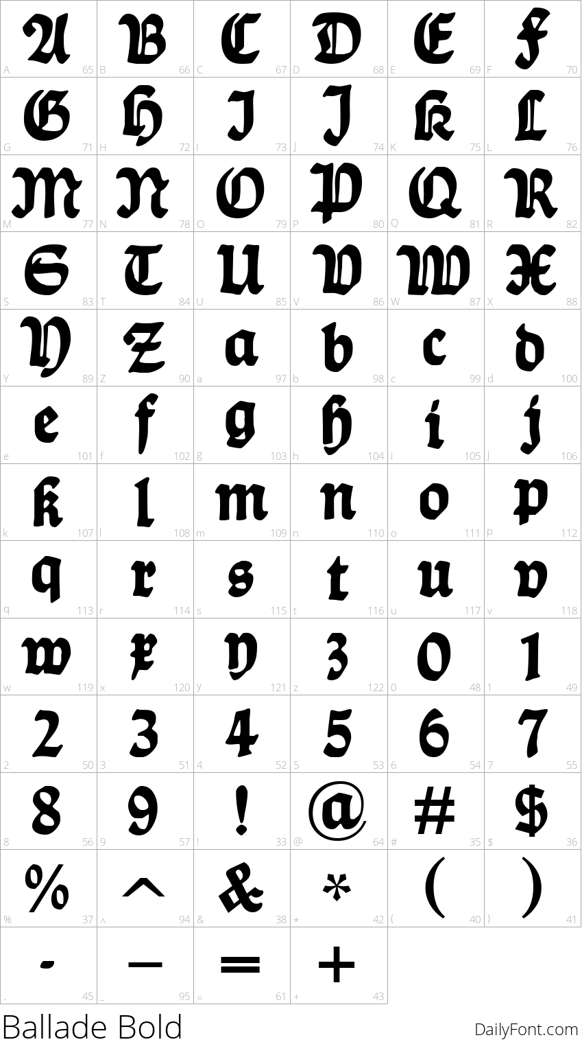 Ballade character map